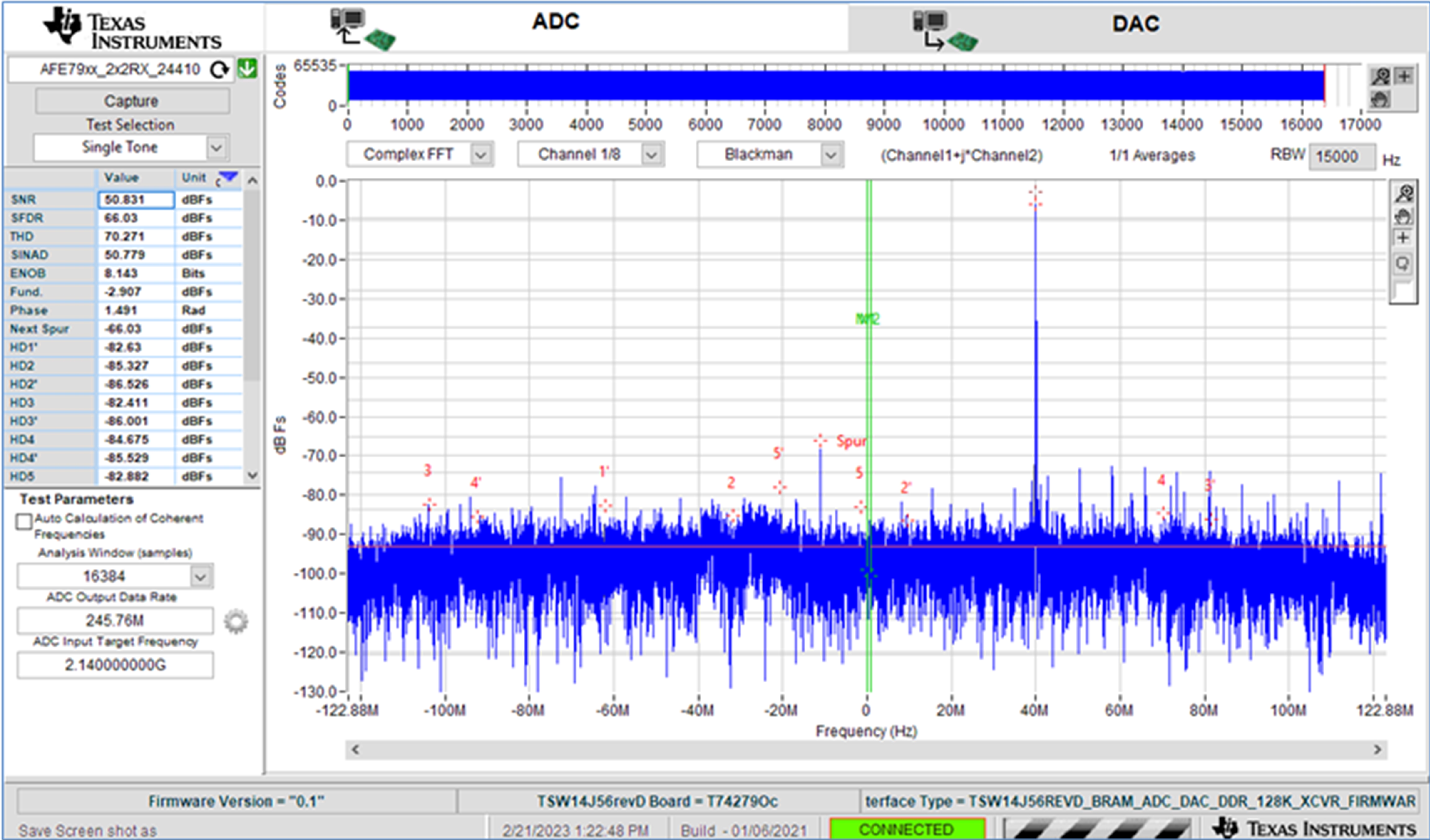 TIDA-010260 RXA/B ADC の FFT スペクトル