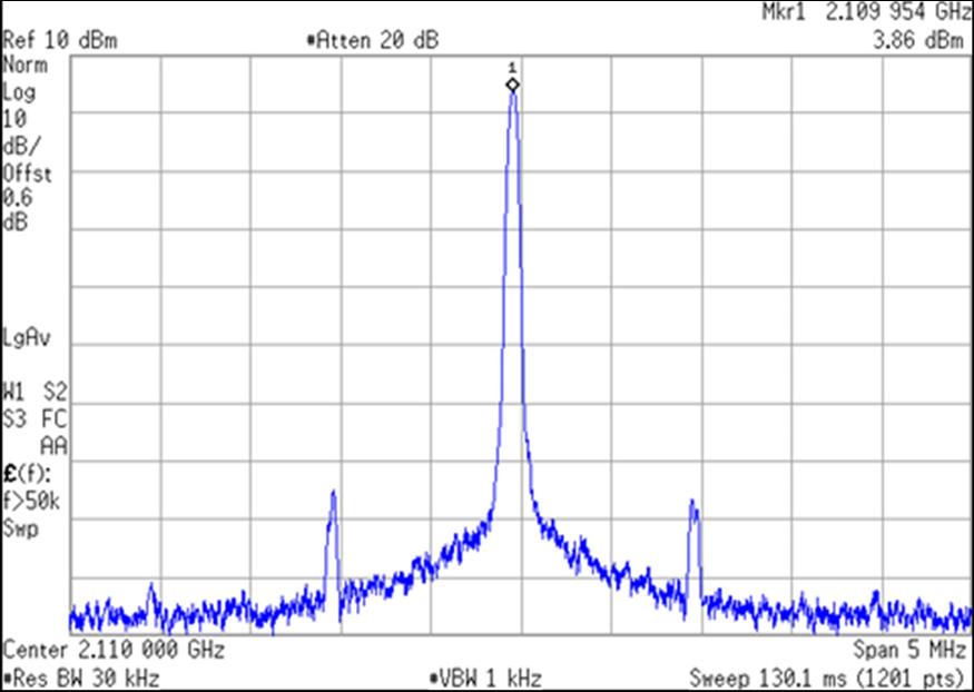 TIDA-010260 TXA/B DAC 出力性能