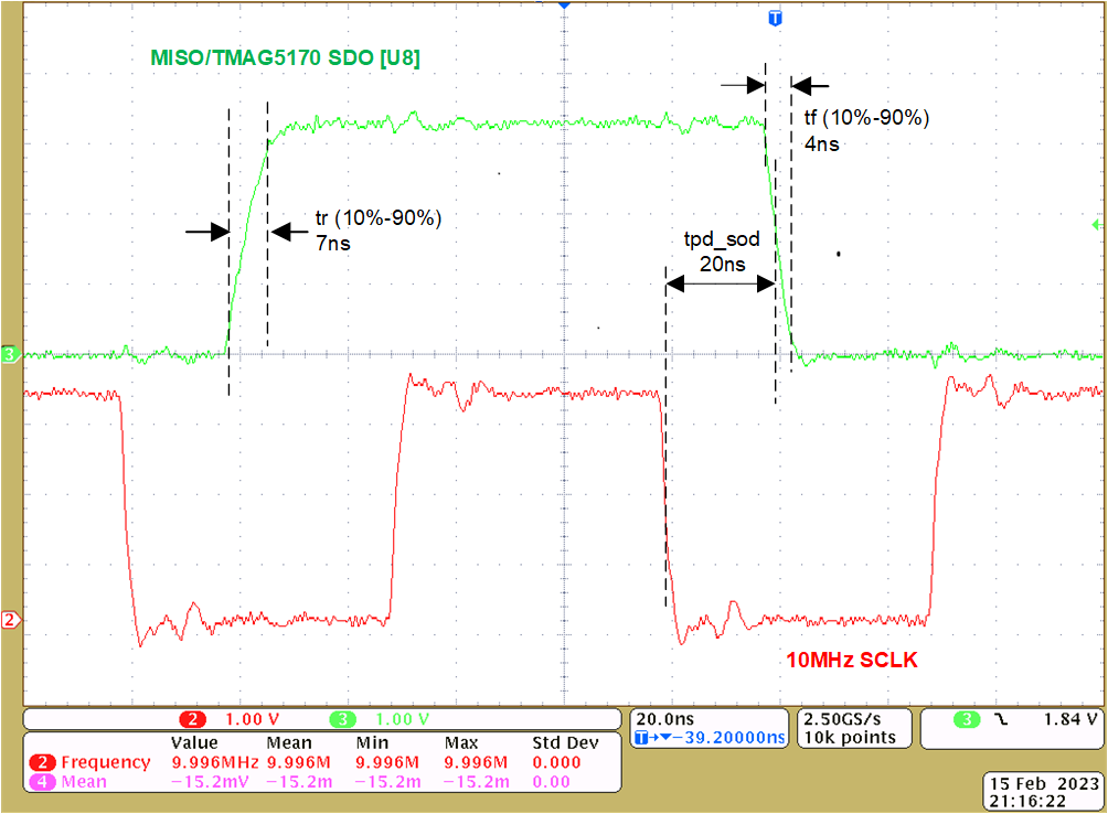 TIDA-060045 TMAG5170 U8 SDO (MISO) と SCLK