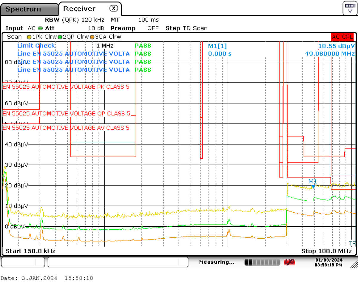 TIDA-020065 CE 環境ノイズ フロア (0.15MHz～108MHz)