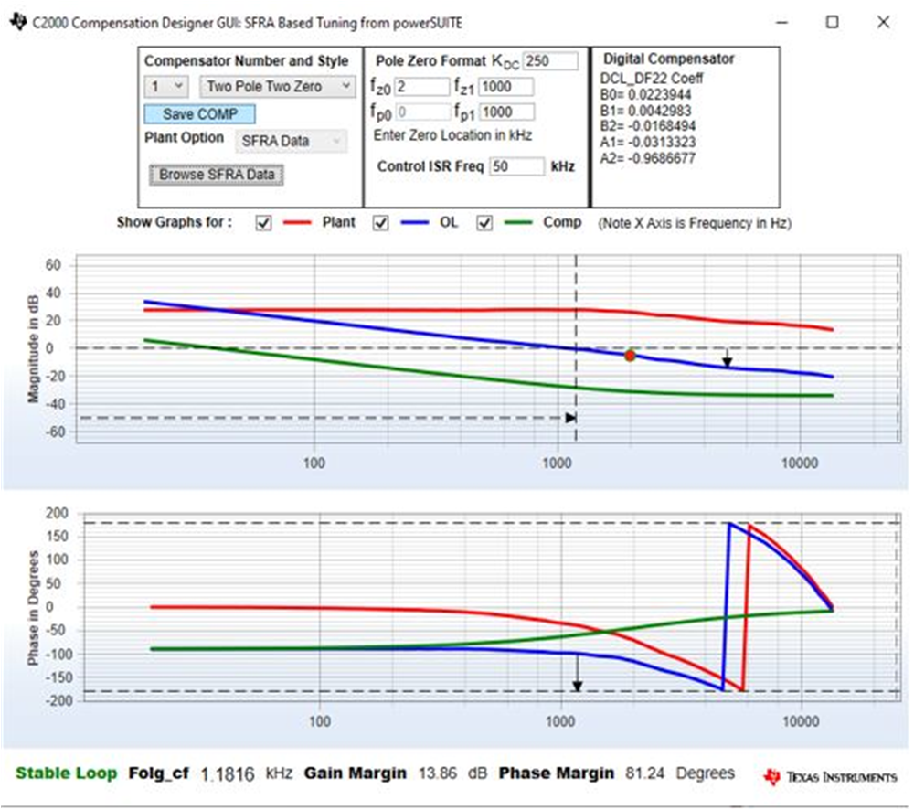 TIDA-010090 Compensation Designer を使用した電流ループのチューニング