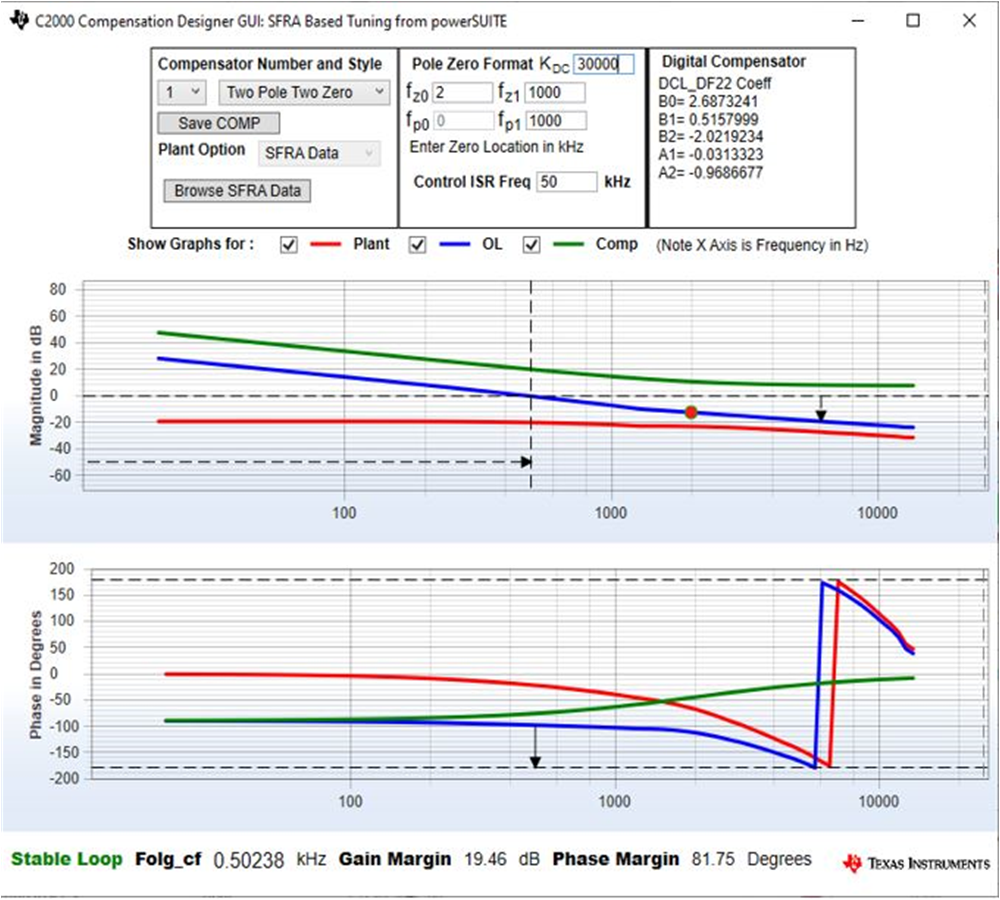 TIDA-010090 Compensation Designer を使用した電圧ループのチューニング