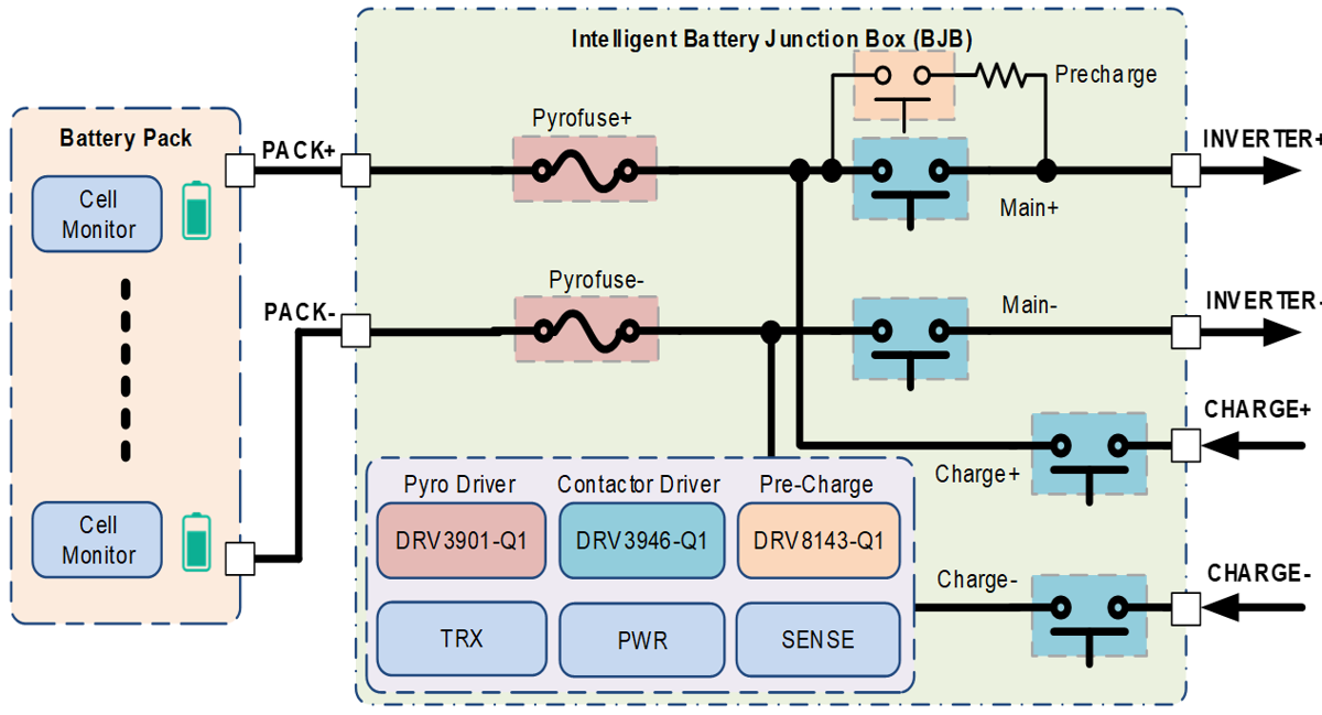  BMS 内の大電力用バッテリの接続解除と配電