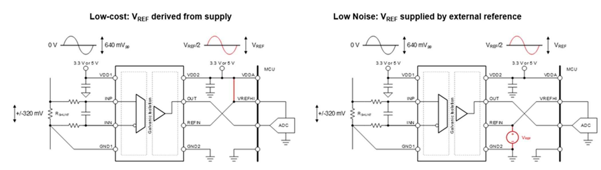  レシオメトリック出力絶縁型電圧センシング。