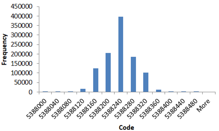  REF70 잡음 결과 = 0.23ppmp-p.