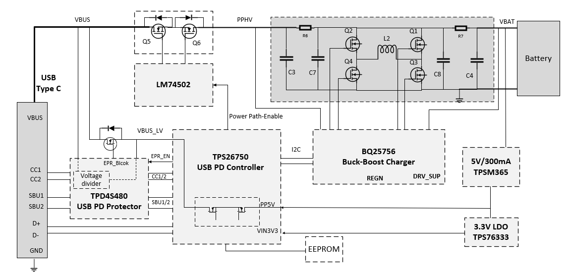  EPR 電池充電器參考設計方塊圖