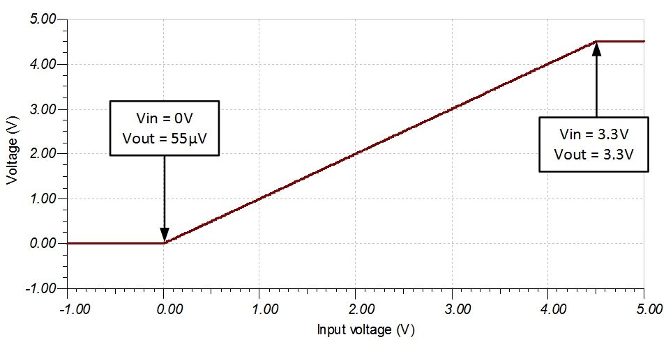 Data Converters 