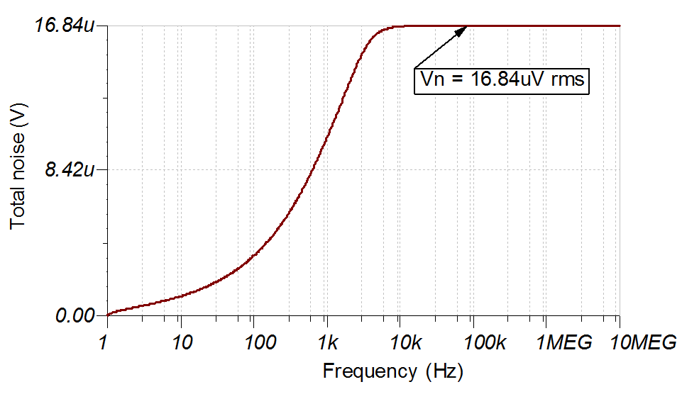 Data Converters 