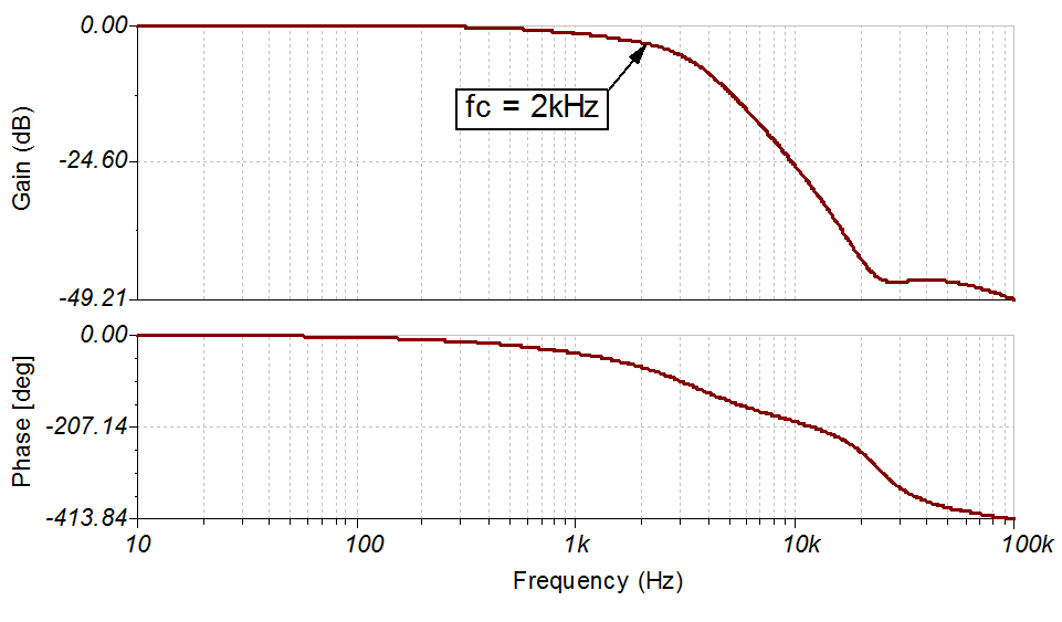 Data Converters 