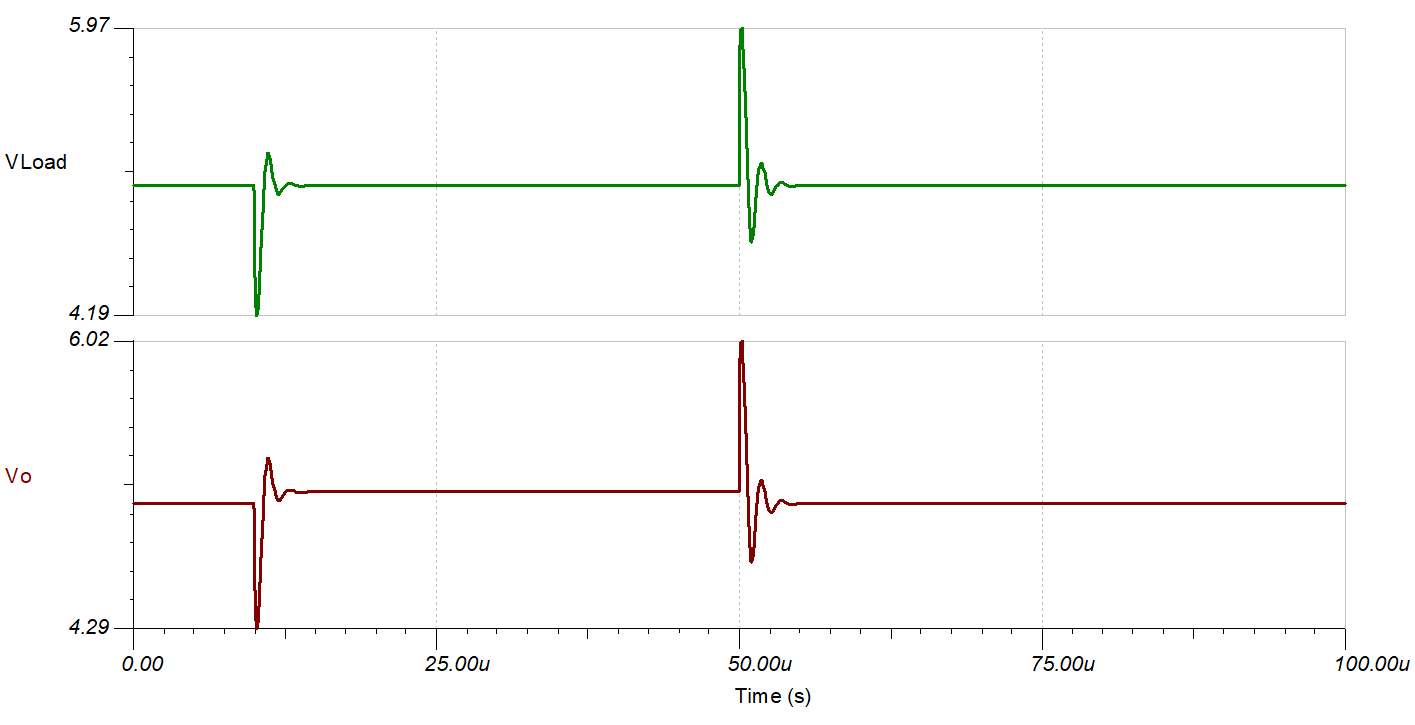  Load Transient 10kΩ to 5kΩ
                        RLOAD