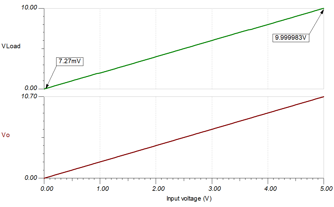  DC Transfer Characteristic