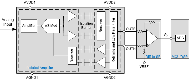 AMC1301-Q1 AMC1302-Q1 AMC1304-Q1 AMC1305-Q1 AMC1311-Q1 Isolated Amplifier Implementation