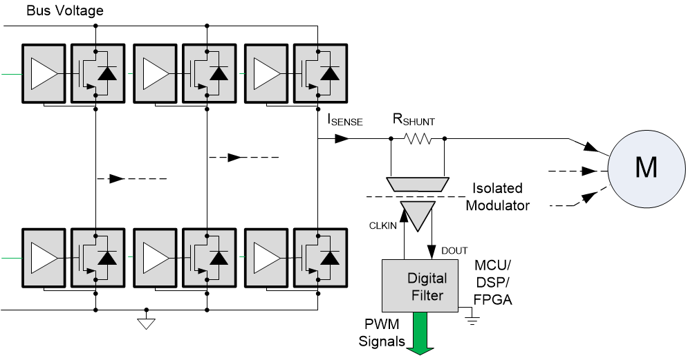 AMC1301-Q1 AMC1302-Q1 AMC1304-Q1 AMC1305-Q1 AMC1311-Q1 Current
                    Measurement Using an Isolated Modulator