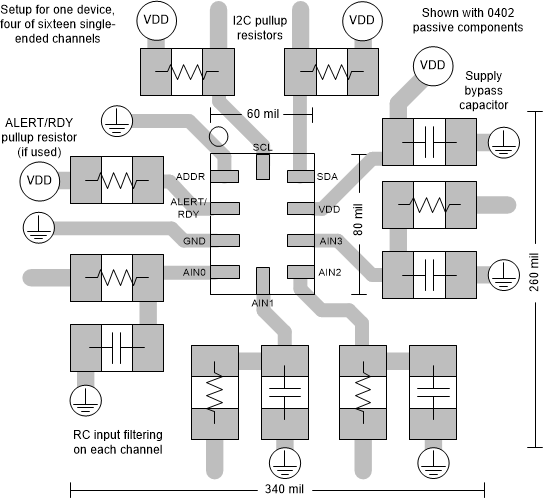  Example Layout