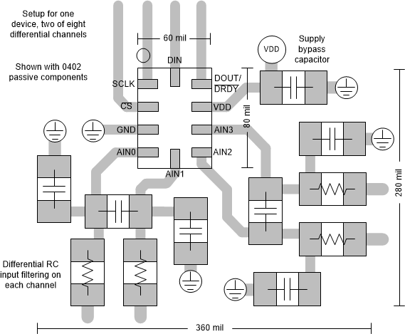  Example
          Layout