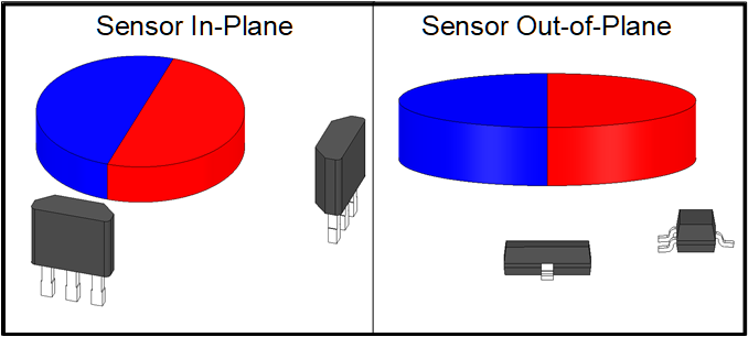 TMAG5170 TMAG5170-Q1 DRV5055 DRV5057 DRV5055-Q1 DRV5057-Q1 TMAG5170D-Q1 Configurations for Angle Sense
                    With One-Dimensional Hall-Effect Sensors