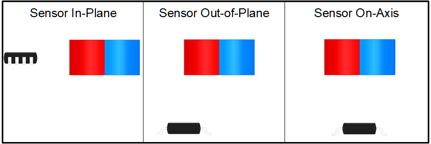 TMAG5170 3D Hall-Effect Sensor Placement