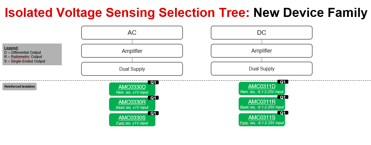  Product Selection Tree