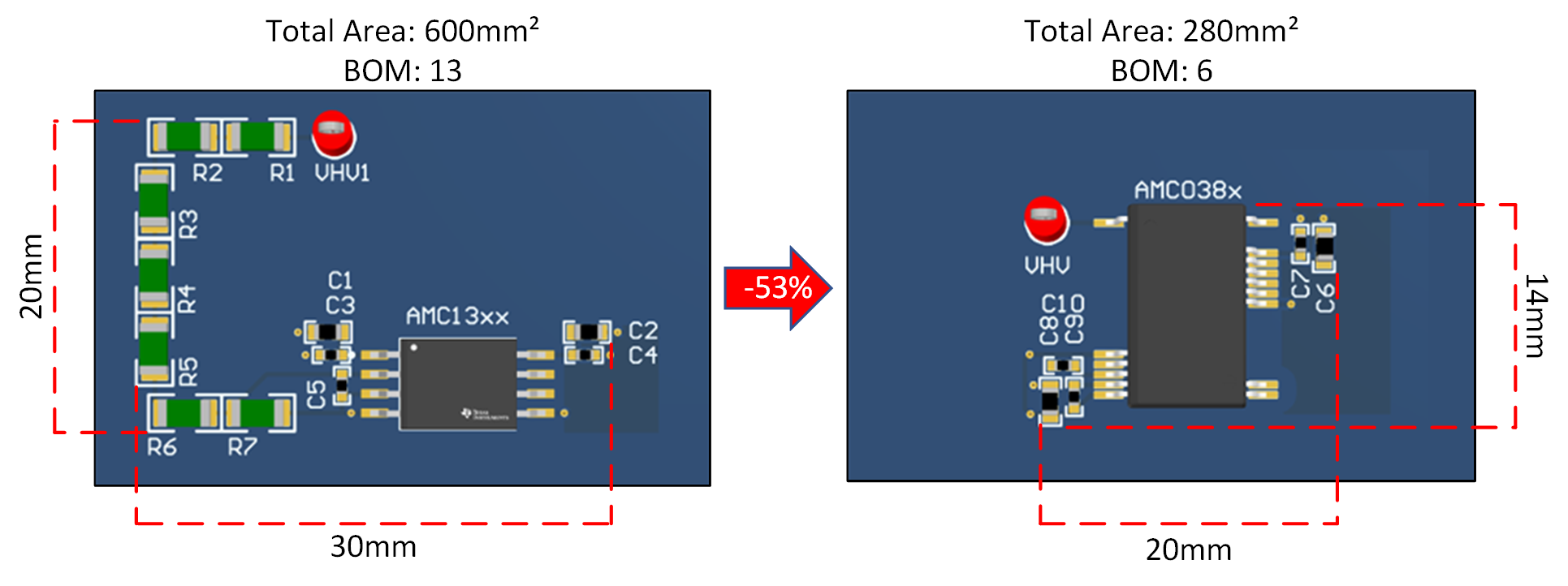  Board Space Savings