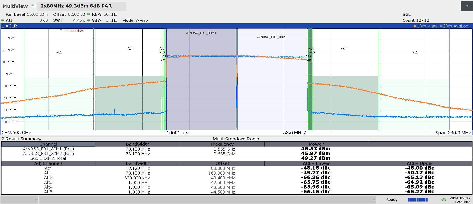  Case 3: ACLR Plot Before
                    (Orange) and After (Blue) DPD Is Enabled