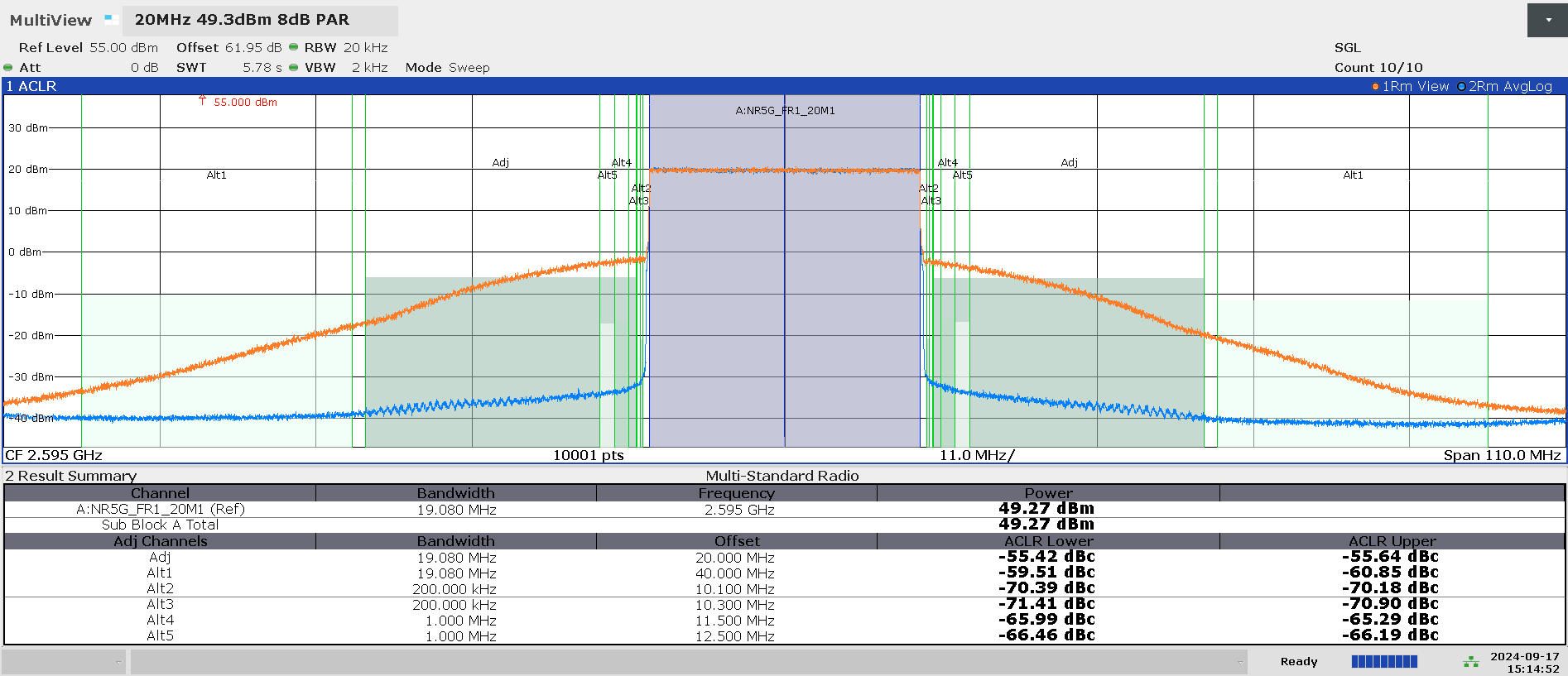  Case 1: ACLR Plot Before
                    (Orange) and After (Blue) DPD Is Enabled