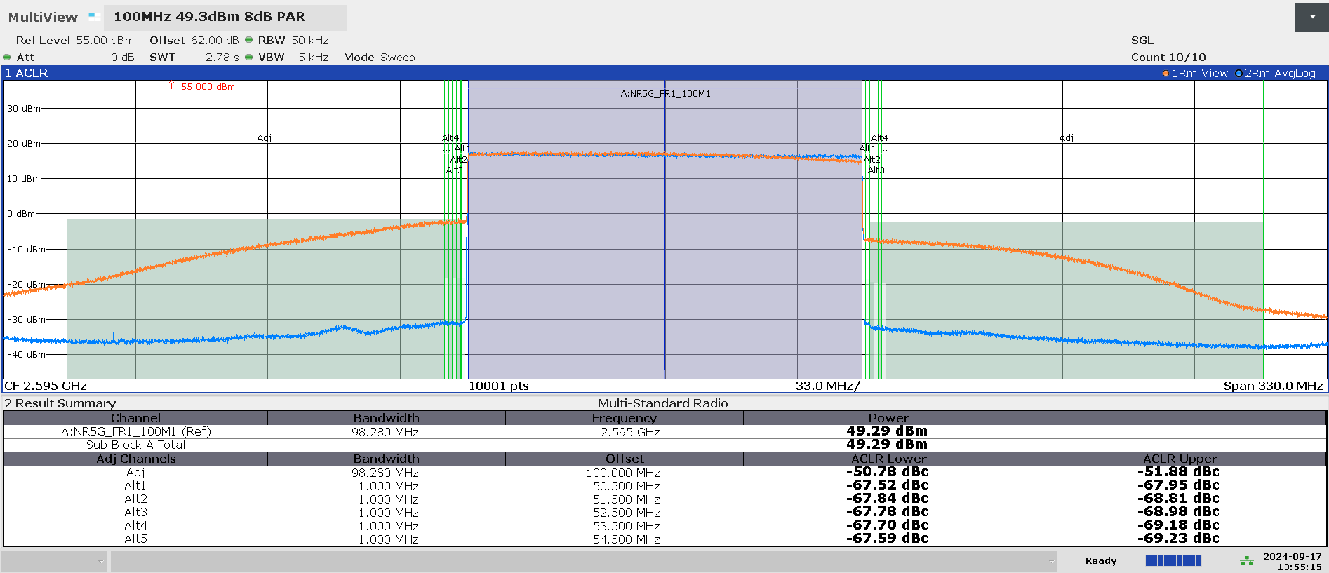  Case 2: ACLR Plot Before
                    (Orange) and After (Blue) DPD Is Enabled