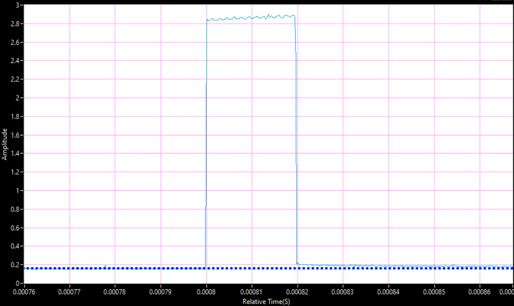 ADC3683-SP Example of a Long Event from Run 12