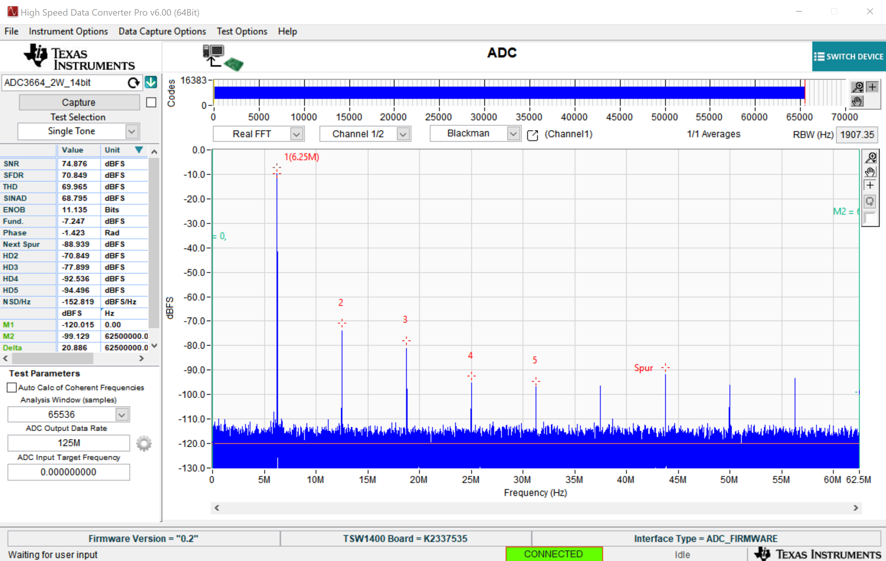 ADC3683-SP FFT Capture of Nominal Operating Conditions