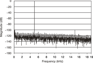 ADS1204 tc_spec_5k_bas301.gif