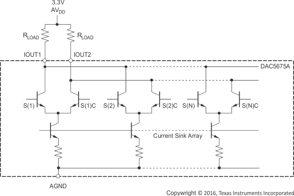 DAC5675A aio_eqv_bas334.gif