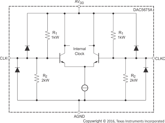 DAC5675A clkeqv_bas334.gif