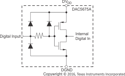 DAC5675A cmos-ttl01_bas334.gif