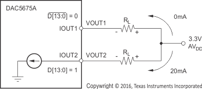 DAC5675A dac-xfer_bas334.gif