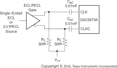 DAC5675A drv02_clk1_bas334.gif