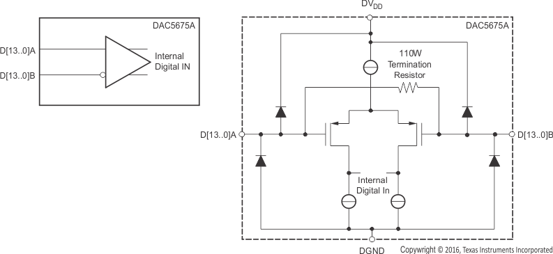 DAC5675A lvds01_bas334.gif