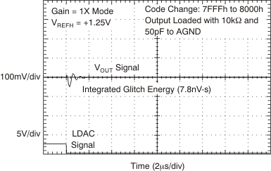 DAC8881 tc_27v_glch_7-8_125v_bas422.gif