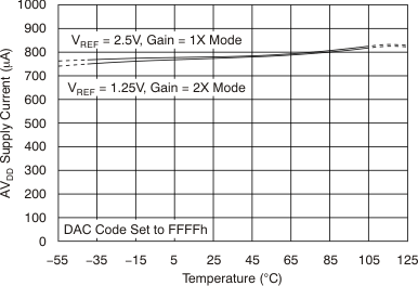 DAC8881 tc_27v_is-tmp_bas422.gif