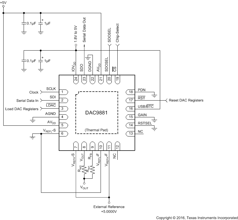 DAC9881 ai_analog_config_bas438.gif