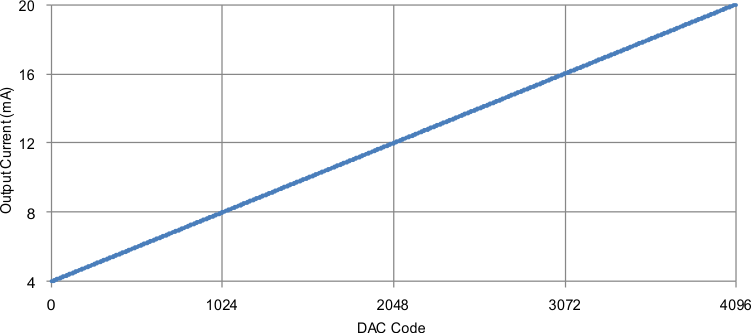 GUID-0AE14AA7-C9E3-49FC-8FCE-BEB911DA8DB0-low.gif