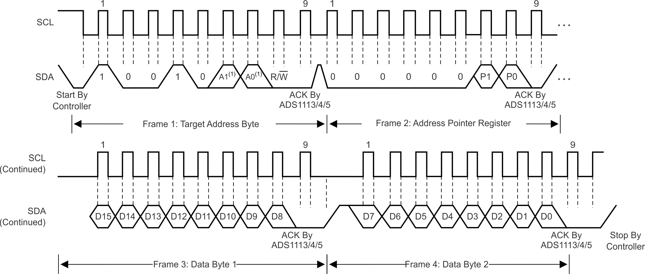 ADS1113 ADS1114 ADS1115 Timing
                    Diagram for Writing to the ADS111x