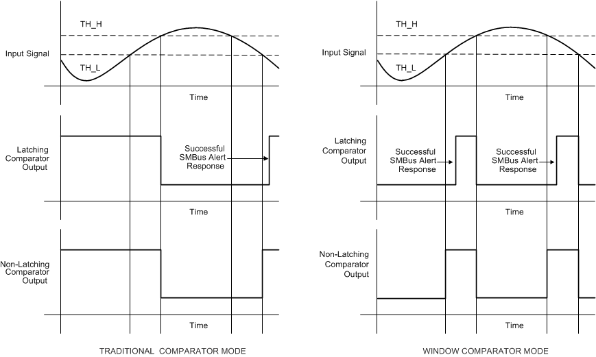 ADS1113 ADS1114 ADS1115 ALERT Pin Timing
                    Diagram