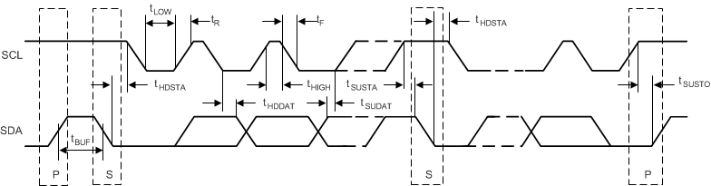 ADS1113 ADS1114 ADS1115 I2C Interface Timing