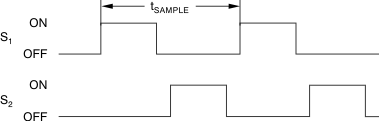 ADS1113 ADS1114 ADS1115 S1 and S2 Switch Timing