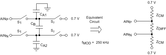 ADS1113 ADS1114 ADS1115 Simplified Analog Input Circuit