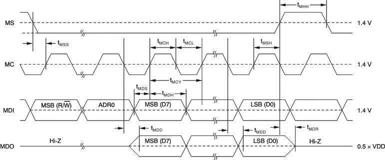 PCM3168A tim_ctrl_4wire_bas452.gif