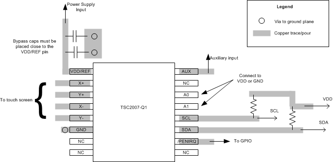 TSC2007-Q1 TSC2007_layout_SBAS545.gif