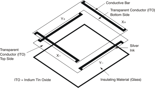 TSC2007-Q1 construction_bas405.gif