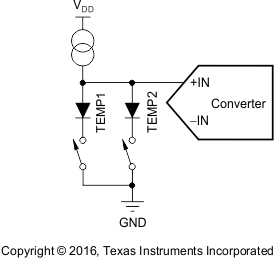 TSC2007-Q1 fbd_temp_meas_bas405.gif