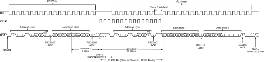 TSC2007-Q1 i2c_rw_dis_bas405.gif