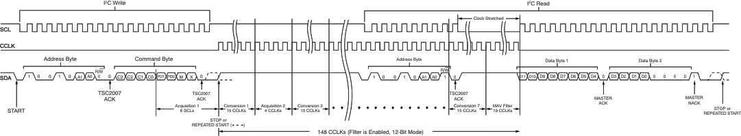 TSC2007-Q1 i2c_rw_en_bas405.gif